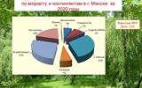 kleschevye-infekcii.-maljarija.-28