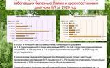 kleschevye-infekcii.-maljarija.-29
