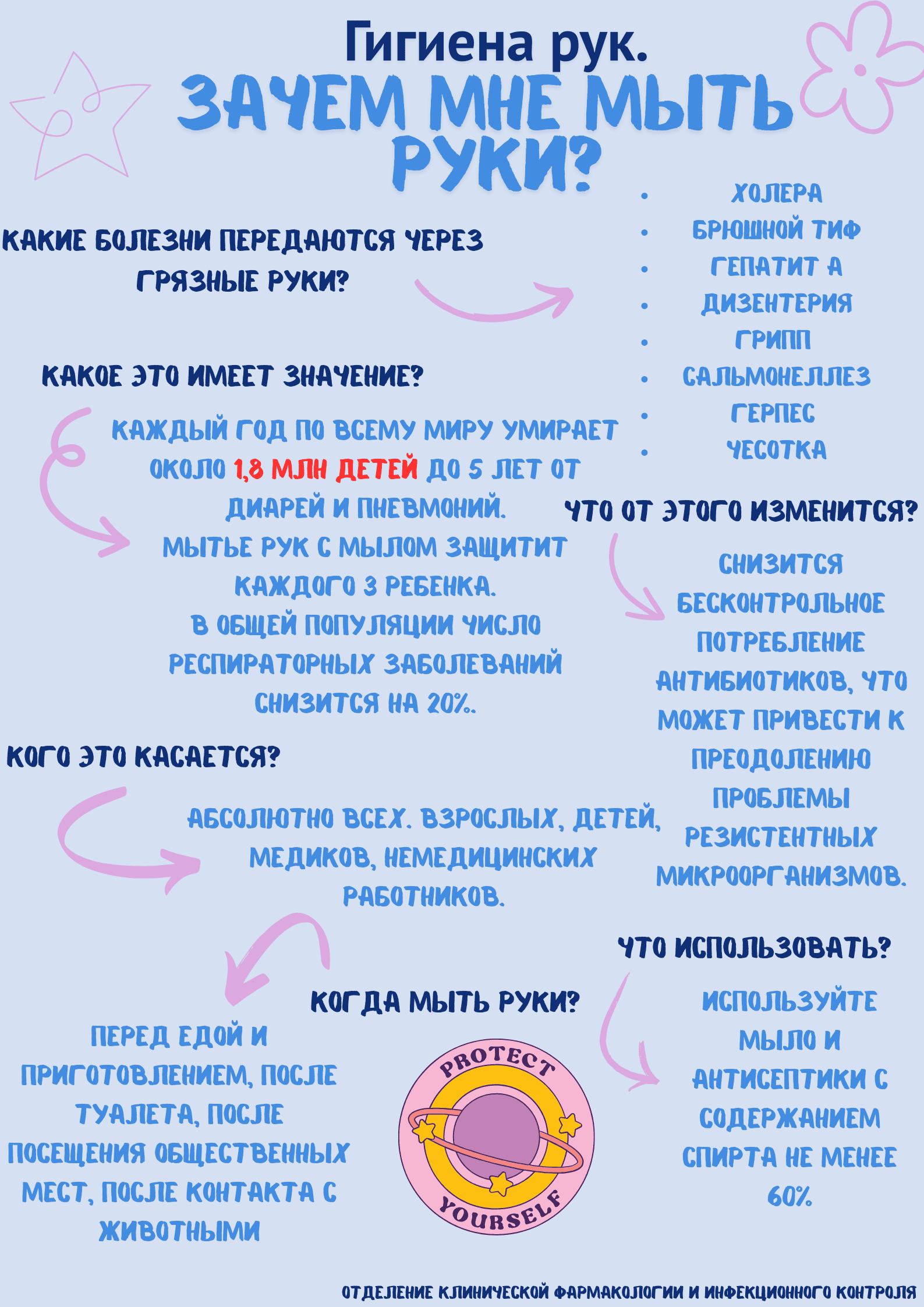 гигиена-рук-зачем-мне-мыть-руки