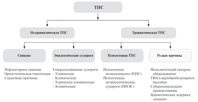 пароксизмальные_-состояния-в-неврологии-01