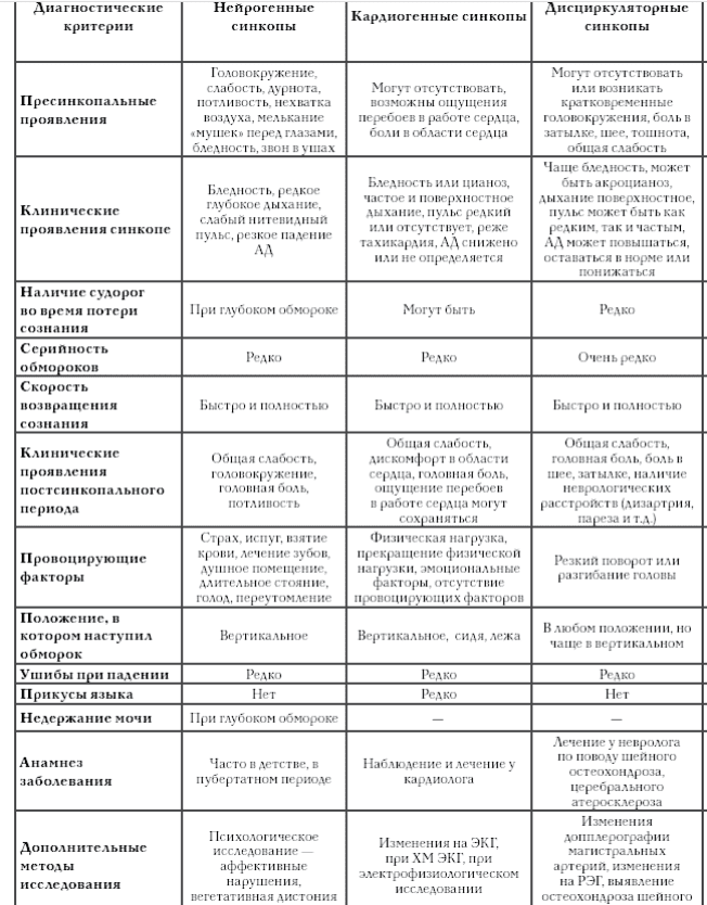 пароксизмальные_-состояния-в-неврологии-02