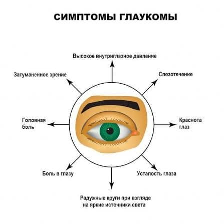 контроль-внутриглазного-давления-ключ-к-раннему-выявлению-глаукомы-02