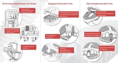востановление_функции_жевания5