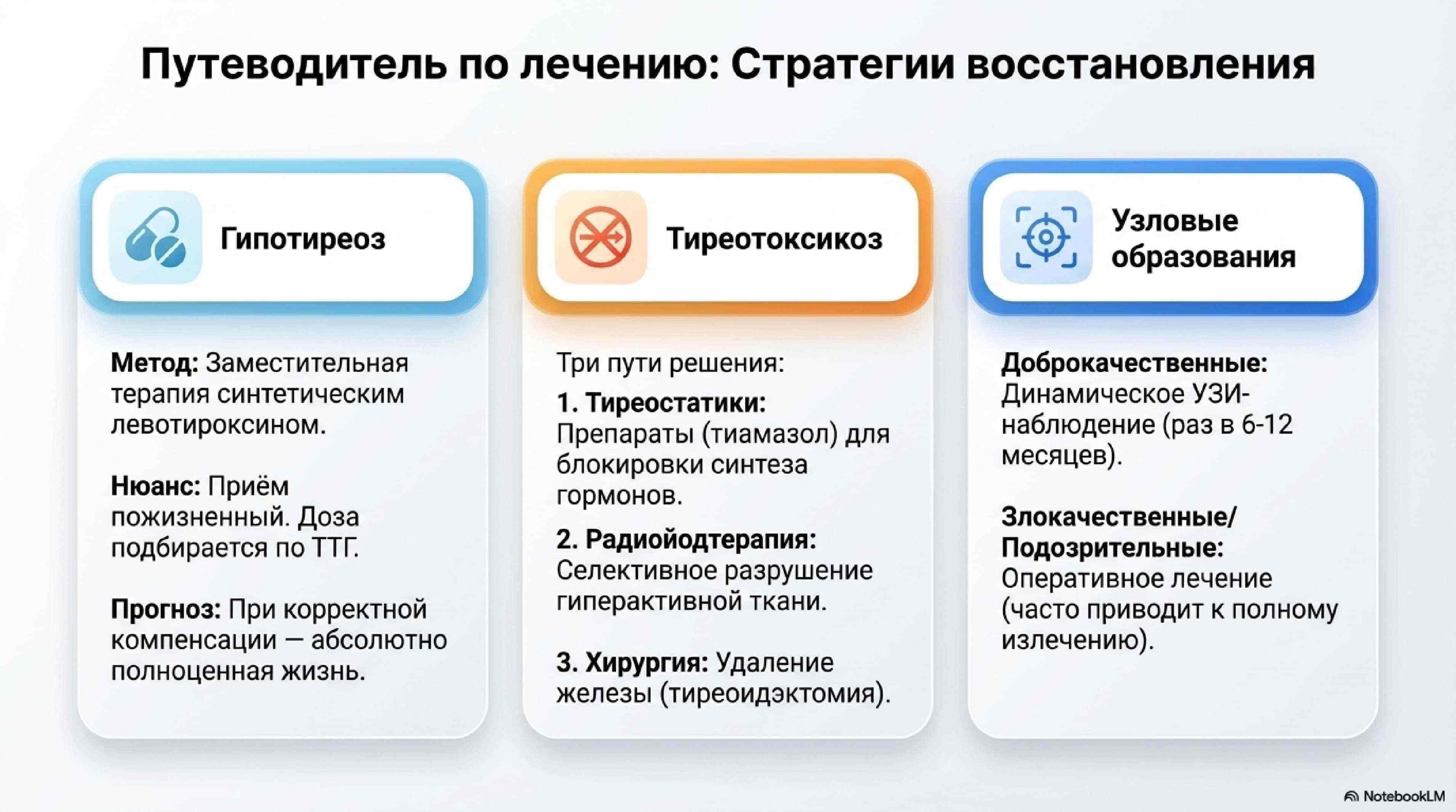 10_Zabolevanija_schitovidnoj_zhelezy