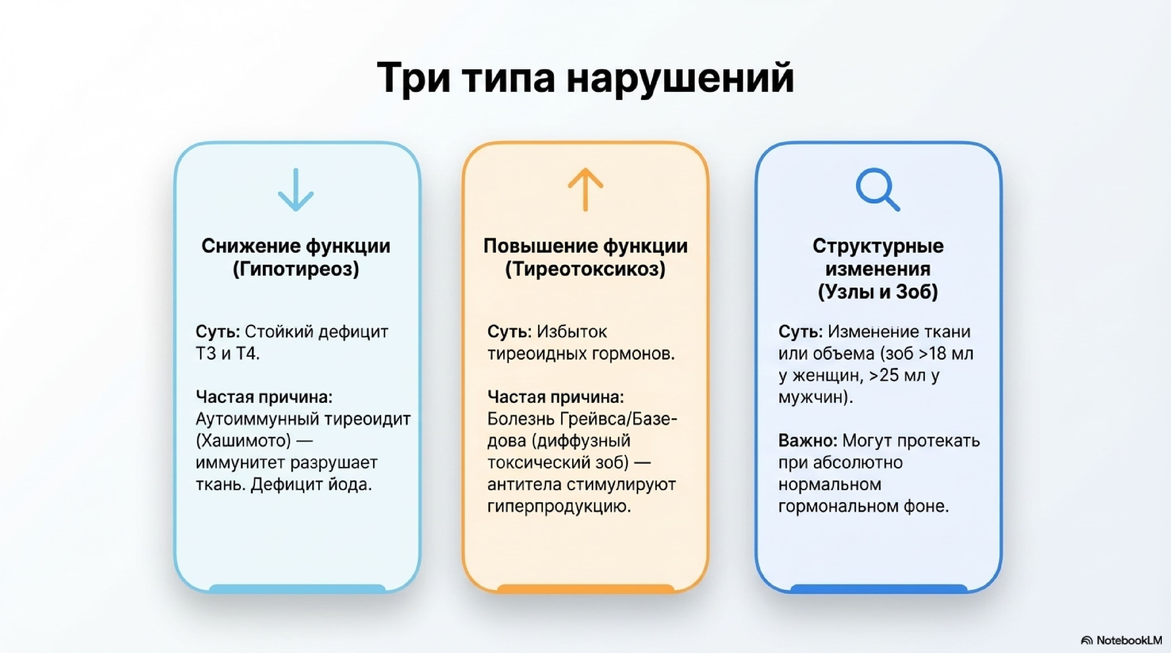 4_Zabolevanija_schitovidnoj_zhelezy