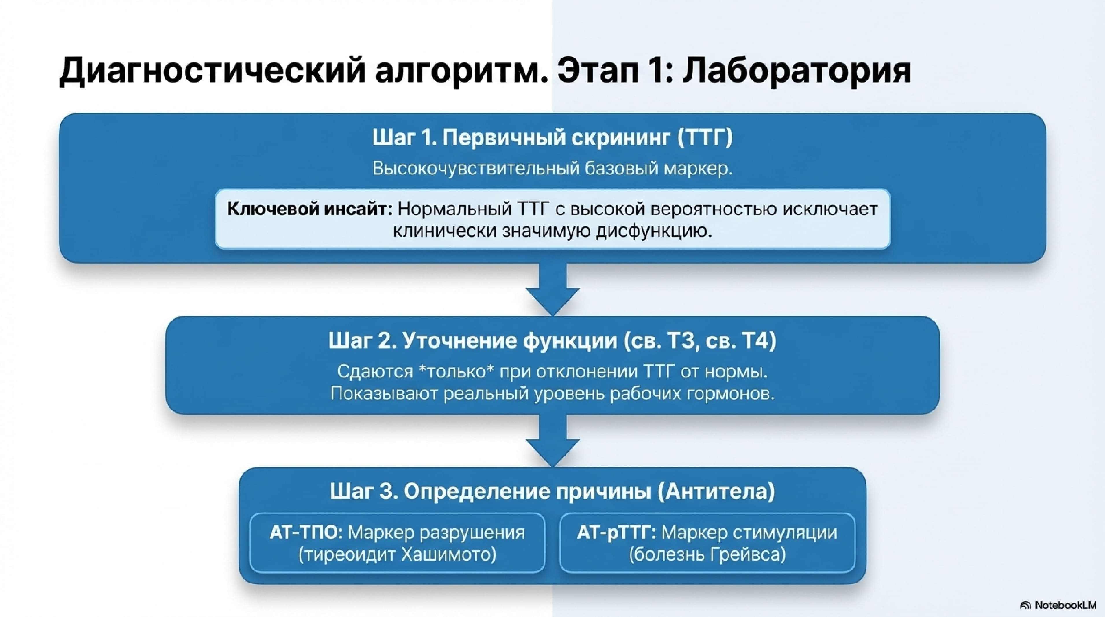8_Zabolevanija_schitovidnoj_zhelezy